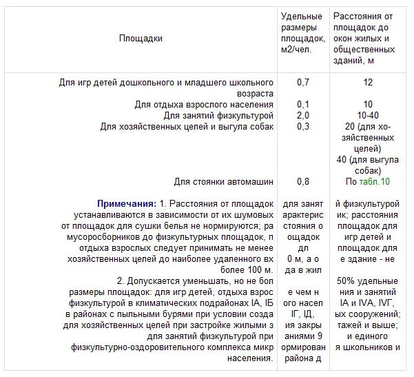 Расстояние до площадки тбо. Расстояние до площадки тбо