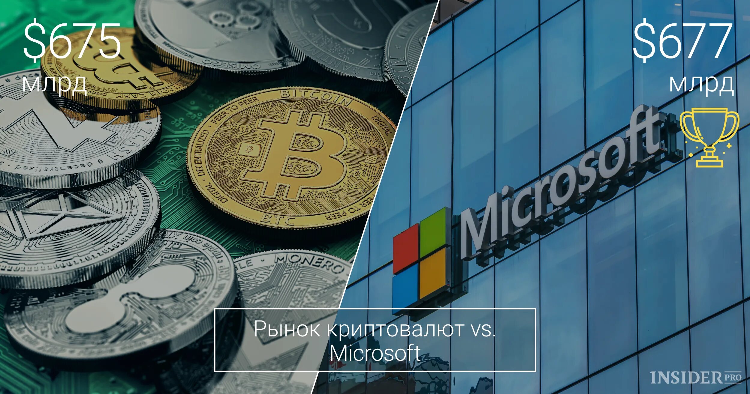 Криптовалюта банк. Китай криптовалюта. Биткоин золото. Криптовалюта против денег. Криптовалюта micro.