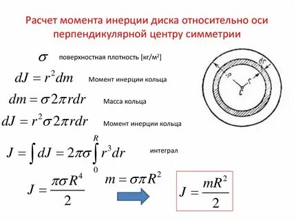 Радиус инерции кольца