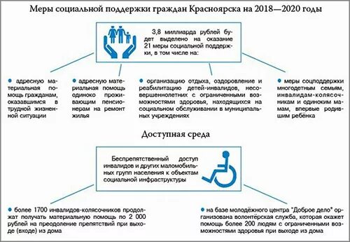 Прием граждан по вопросам социальной поддержки. Социальная помощь красноярск. Социальная помощь красноярск. Красноярск министерство социальной политики. Комплекс региональных мер социальной поддеожкт семей с детьми.