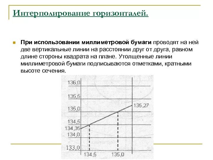 Интерполирование горизонталей. Интерполирование горизонталей