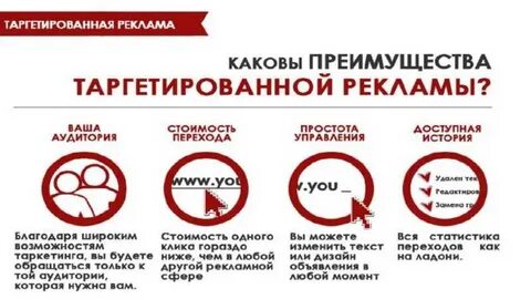Таргетинг реклама это