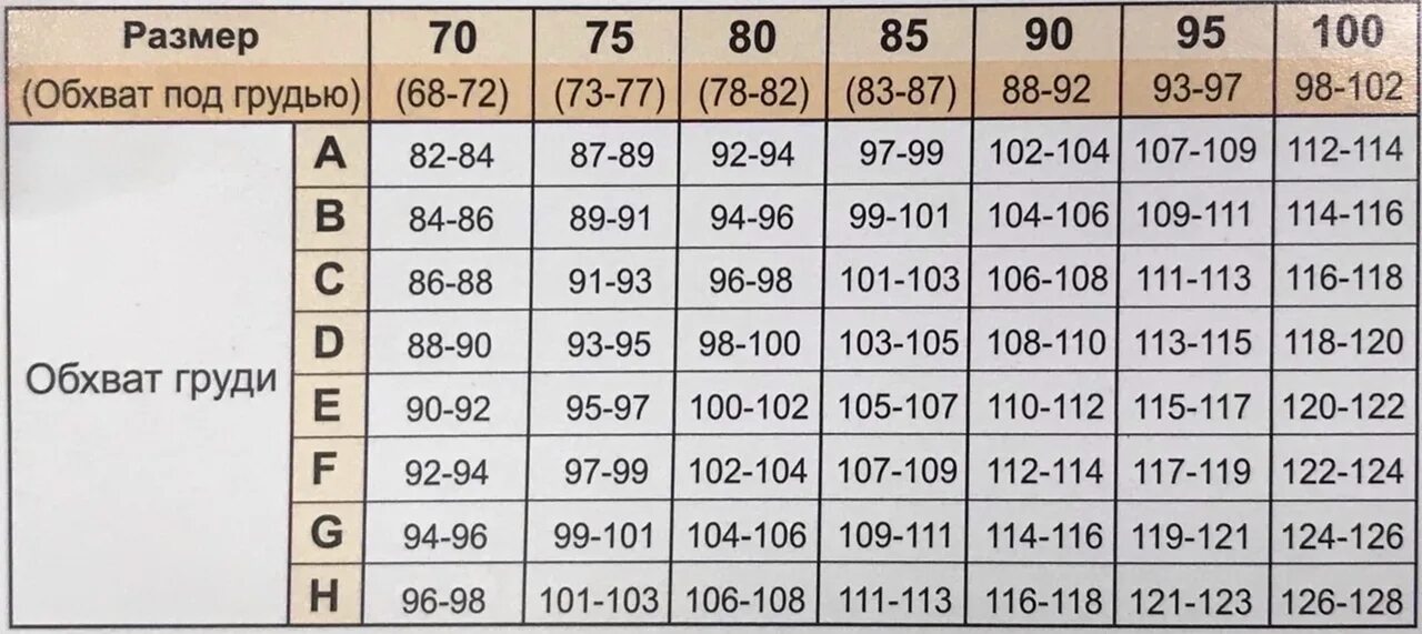 Размерная сетка бюстгальтеров Прибалтика. Размер бюстгальтера таблица. Таблица размеров бюстгальтеров для женщин. Сетка размеровбюзгалтеров. Бюстгальтер размер б