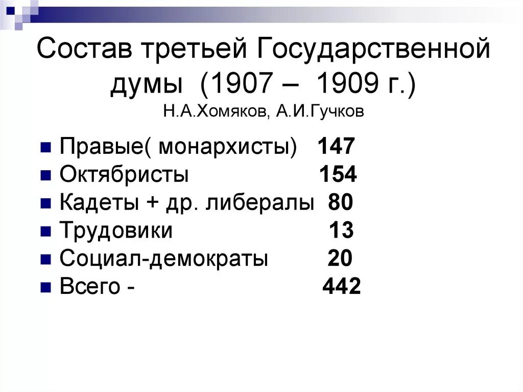 Состав 3 думы. Партийный состав 3 государственной Думы 1907. Состав третьей государственной Думы 1907. 3 Гос Дума партийный состав. Состав 3 государственной Думы 1907-1912.