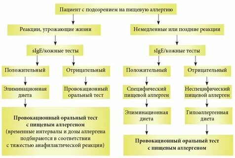 Лечение аллергических реакций у детей