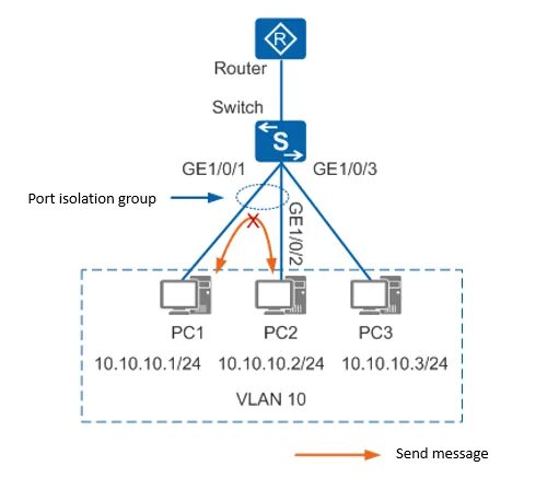 Switch Router. 2 VLAN на одном порту. Сегмент сети VLAN. Huawei s1720 VLAN. Port configuration