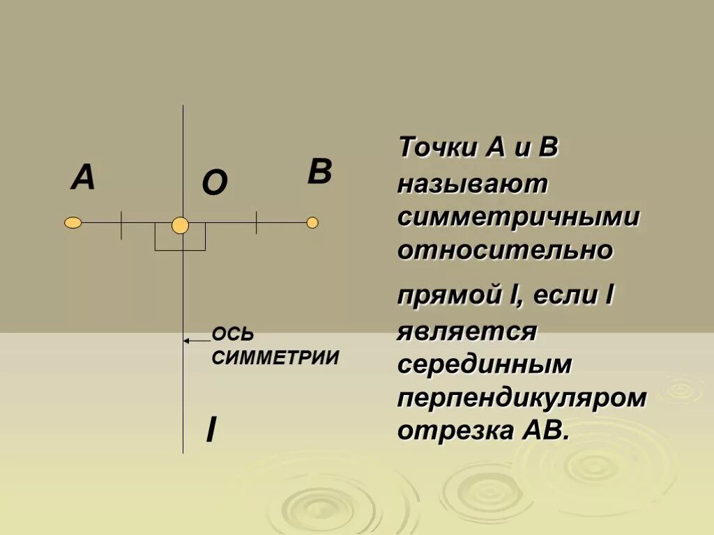 Как называются точки в городе. Ось симметрии отрезка. симметрия относительно прямой 8 класс. симметричны ли точки относительно прямой. симметрия относительно прямой 8 класс геометрия.
