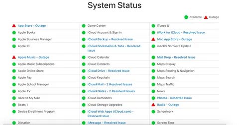 Was your issue resolved