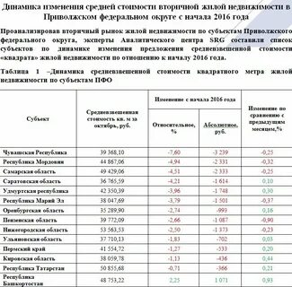 Нормативы жилищной площади