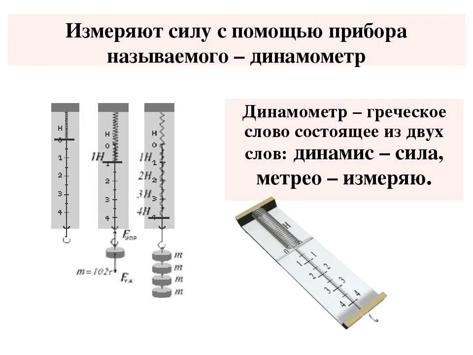 Какую минимальную силу можно измерить