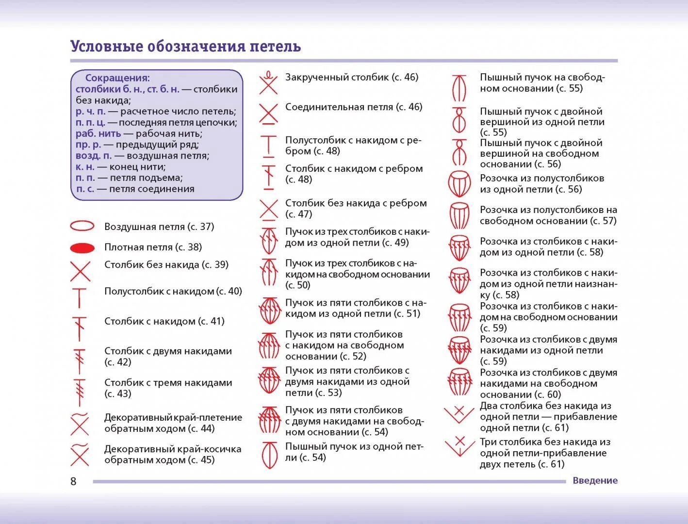 Основные петли крючком. Основные приемы вязания крючком. условные обозначения при вязании крючком с описанием. условные обозначения вязания крючком для начинающих. основные приемы вязания крючком для начинающих.