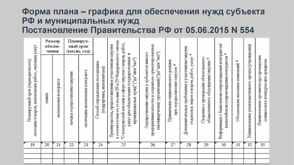 Постановления правительства российской федерации no 1279. Форма плана. Форма плана-Графика. План график правительства. План график 1279 44фз.