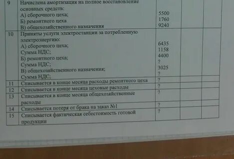 Акцептован счет за материалы