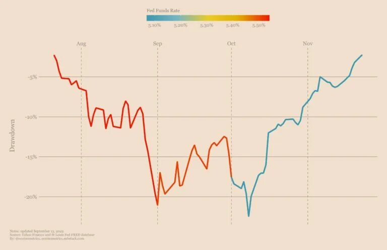 Инфляция в США в 2024 году: уровень роста цен в Америке сегодня и по годам