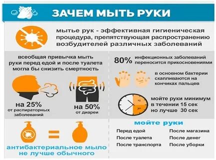 Почему моют руки