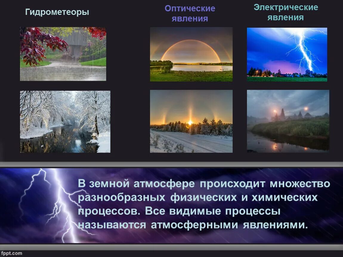 Какое явление связано с перестройкой. Атмосферные явления в атмосфере. Атмосфера процессы и явления. Гидрометеоры атмосферные явления. Оптические явления в атмосфере.