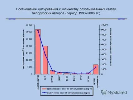 Объем цитирования