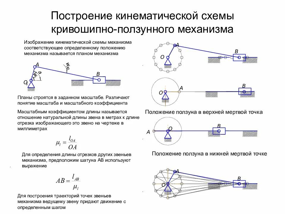 Какое устройство называют механизмом физика. ТММ Кривошипно ползунный механизм. Рычаг Жуковского для Кривошипно ползунного механизма. Кривошипно ползунный механизм кинематическая схема. Кинематическая схема поступательного движения.