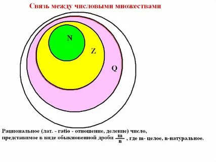 Действительные числа рациональные числа 8 класс