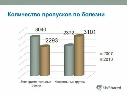 Сколько пропусков допустимо