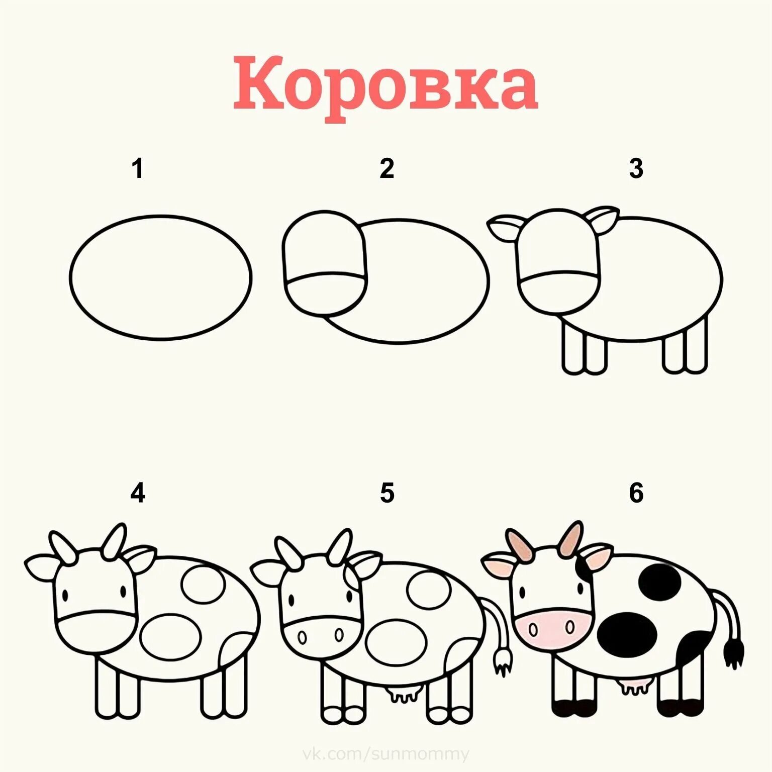 Корова урок 5 класс. Как нарисовать корову сбоку. Схемы рисования для детей. Простые схемы рисования для малышей. Рисование животных для детей.