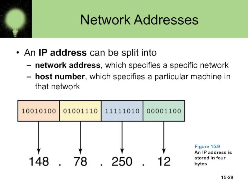 Сетевой адрес. IP адресация. Сетевые адреса (IP И URL). Сетевой адрес сети.