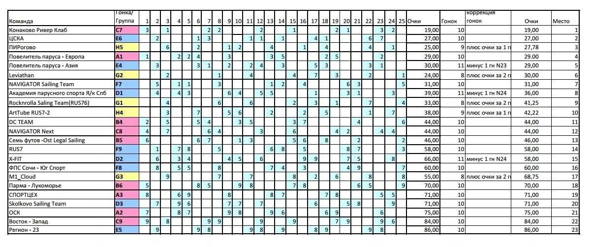 расписание маршруток конаково завидово. автобус завидово козлово. расписание автобусов завидово конаково. конаково расписание автобусов по городу 2022. расписание автобусов завидово конаково 141.
