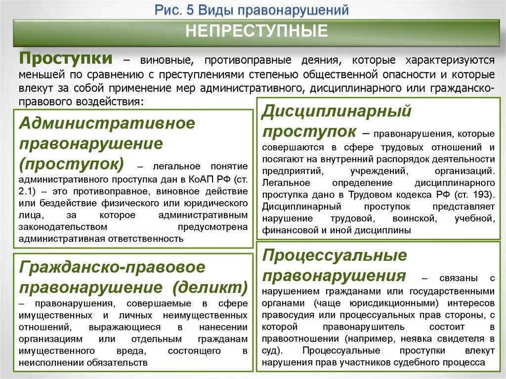 Правовое нарушение примеры. Виды правонарушений и юридической ответственности. Виды правонарушений с примерами. Виды административных правонарушений с примерами. Виды правонарушений преступления и проступки примеры.