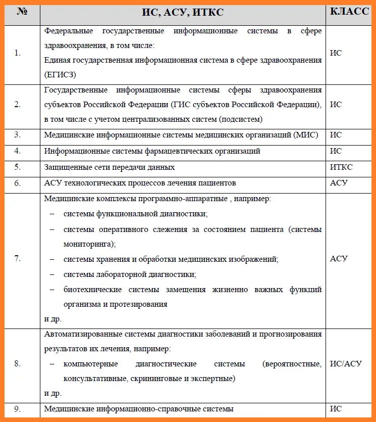 Акт категорирования образец заполнения. Акт категорирование объекта. Акт категорирования объекта образец. Акт обследования и категорирования объекта образец заполнения 2020 год. Акт категорирования кии пример.