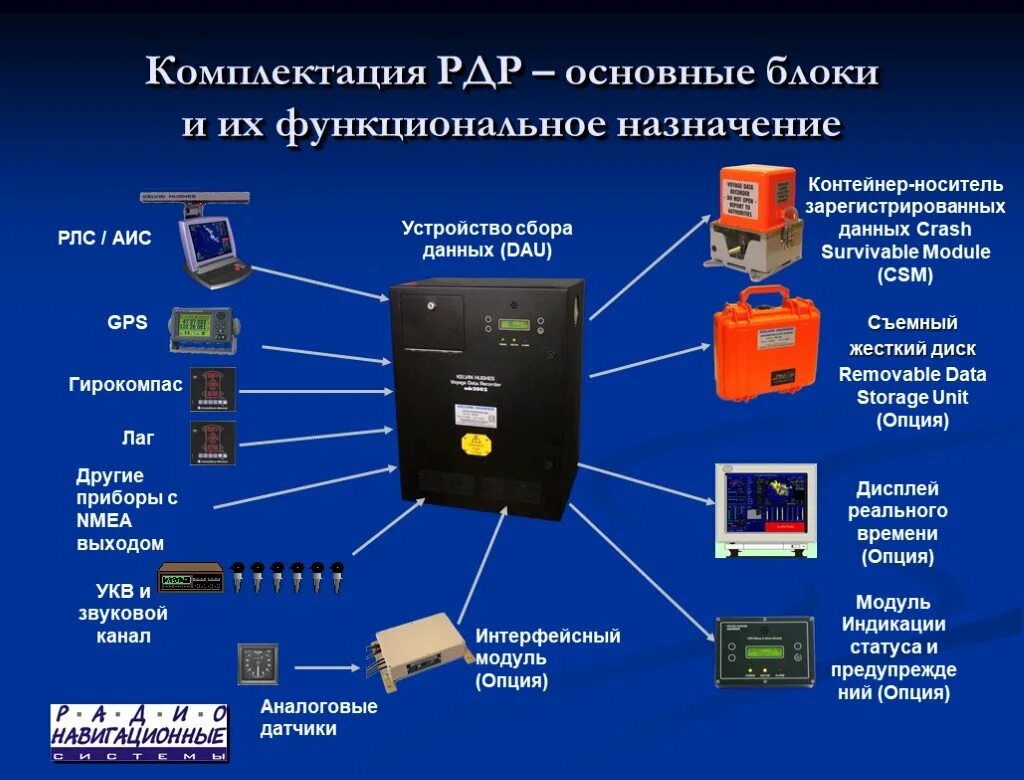 Устройство сбора данных. Средства сбора и регистрации информации. Устройство передачи данных. Устройства для сбора и обработки информации.