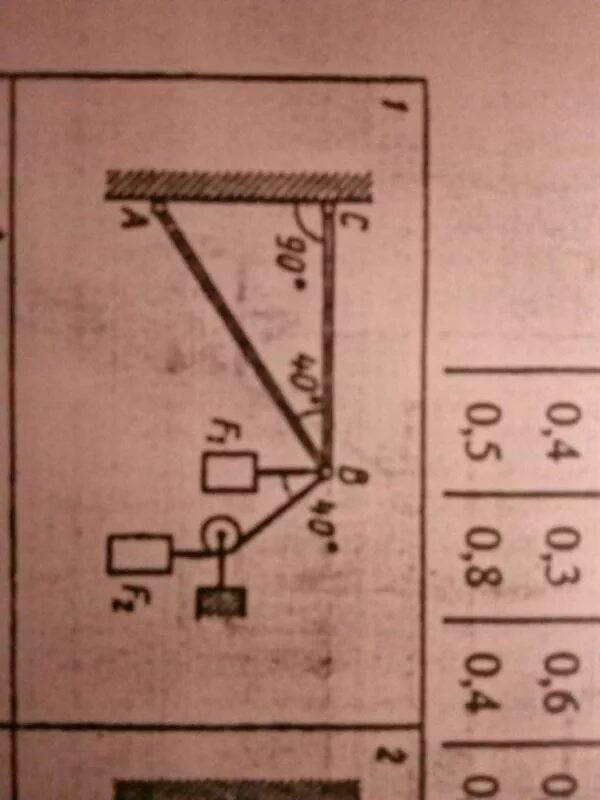 Реакции стержней, удерживающих грузы f1 и f2. F1=40h f2=50h. Реакции стержней, удерживающих грузы f1 и f2. Реакции стержней, удерживающих грузы f1 и f2. F1=30 f2=24. Определить реакции стержней удерживающих грузы f1 и f2. Определение реакции стержней
