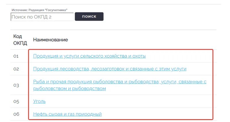 Карабин код ОКПД 2. Общероссийский классификатор продукции. Труба гидравлическая код ОКПД 2. ОКПД 2 КТРУ классификатор. Проверка окпд на запрет