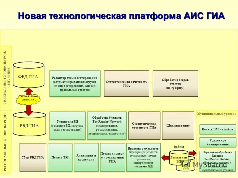 Технологическая платформа. Технологическая плат. АИС образовательная платформа. АИС образование платформа.