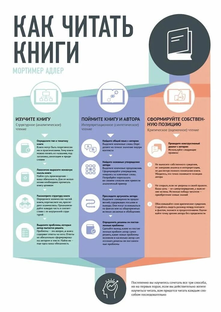 Чек лист книги. Инфографика чтение книг. Инфографика книги. Как читать книги.