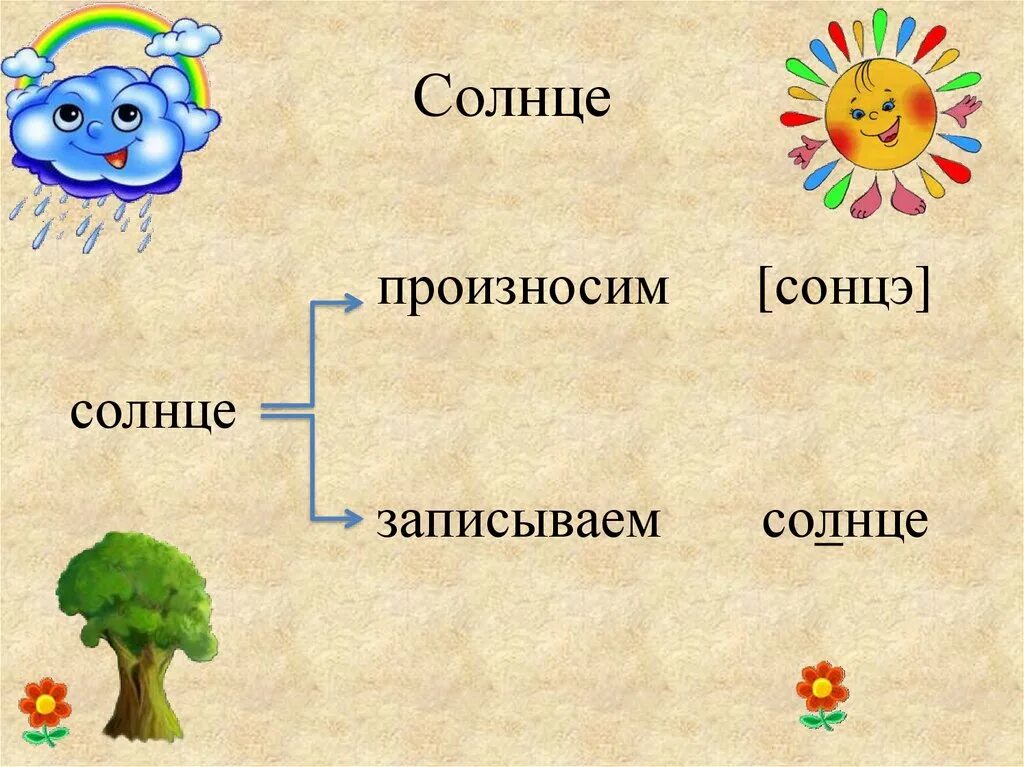 Рассказ о слове солнце. Проект о слове 3 класс шаблон. Проект о слове 3 класс шаблон. Проект по русс яз 3 класс рассказ о слове. Проект по русскому языку рассказ о слове.