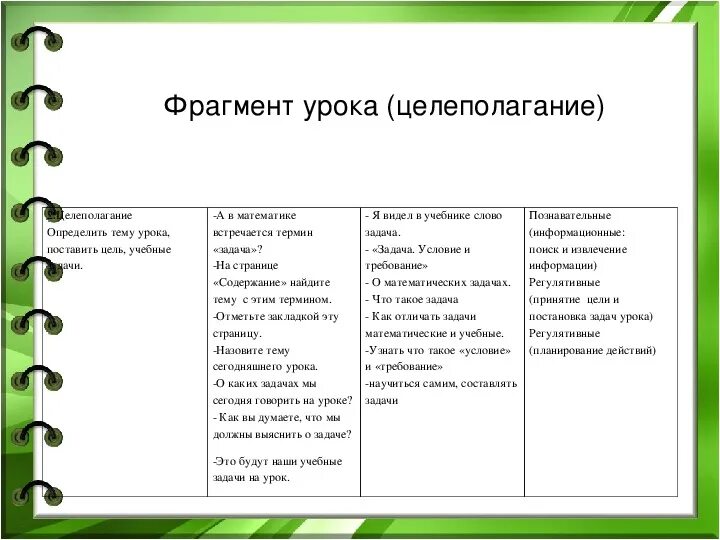 Фрагмент эт. Фрагмент урока. задачи урока урока. цели и задачи урока. цели урока в начальной школе.
