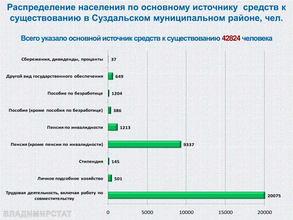 Работа как источник средств к существованию