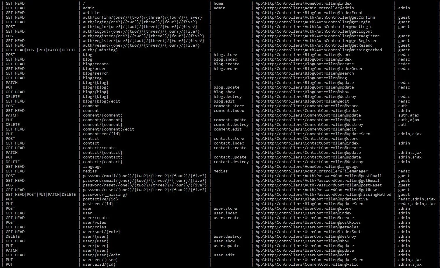 Missing auth parameters