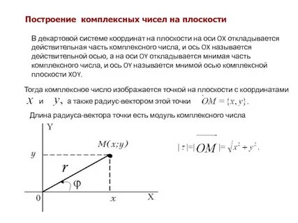 Как изобразить комплексные числа на координатной плоскости