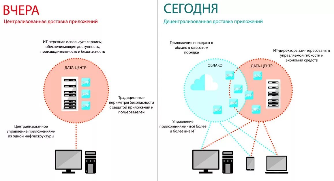 Преимущества нативных приложений. Гибридные приложения. Мобильные веб приложения. Гибридное приложение это. Гибридная разработка мобильных приложений.