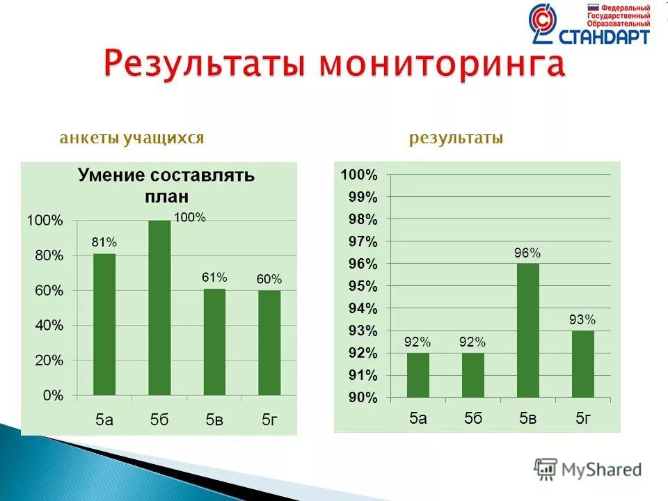 Динамика спортивного коллектива. Позитивная динамика учебных достижений учащихся. Динамика и современный уровень спортивных достижений. Показатель динамики образовательных достижений. Динамика спортивного коллектива.