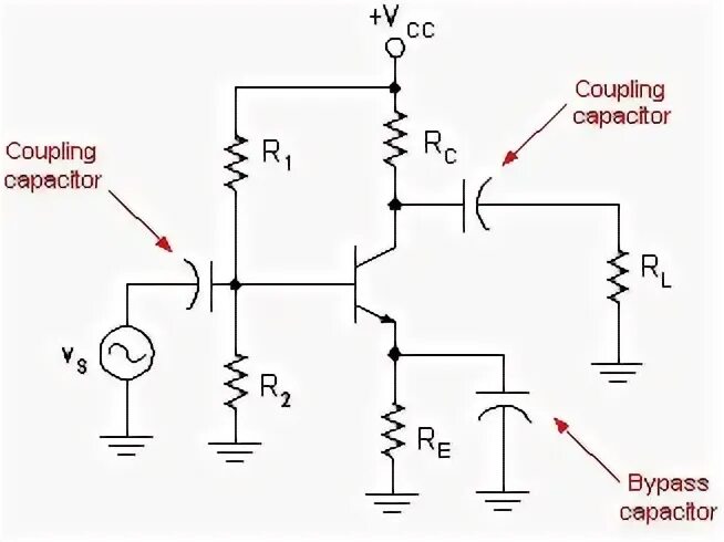 Coupling video