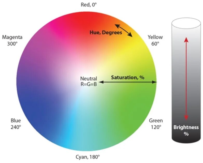 Define color