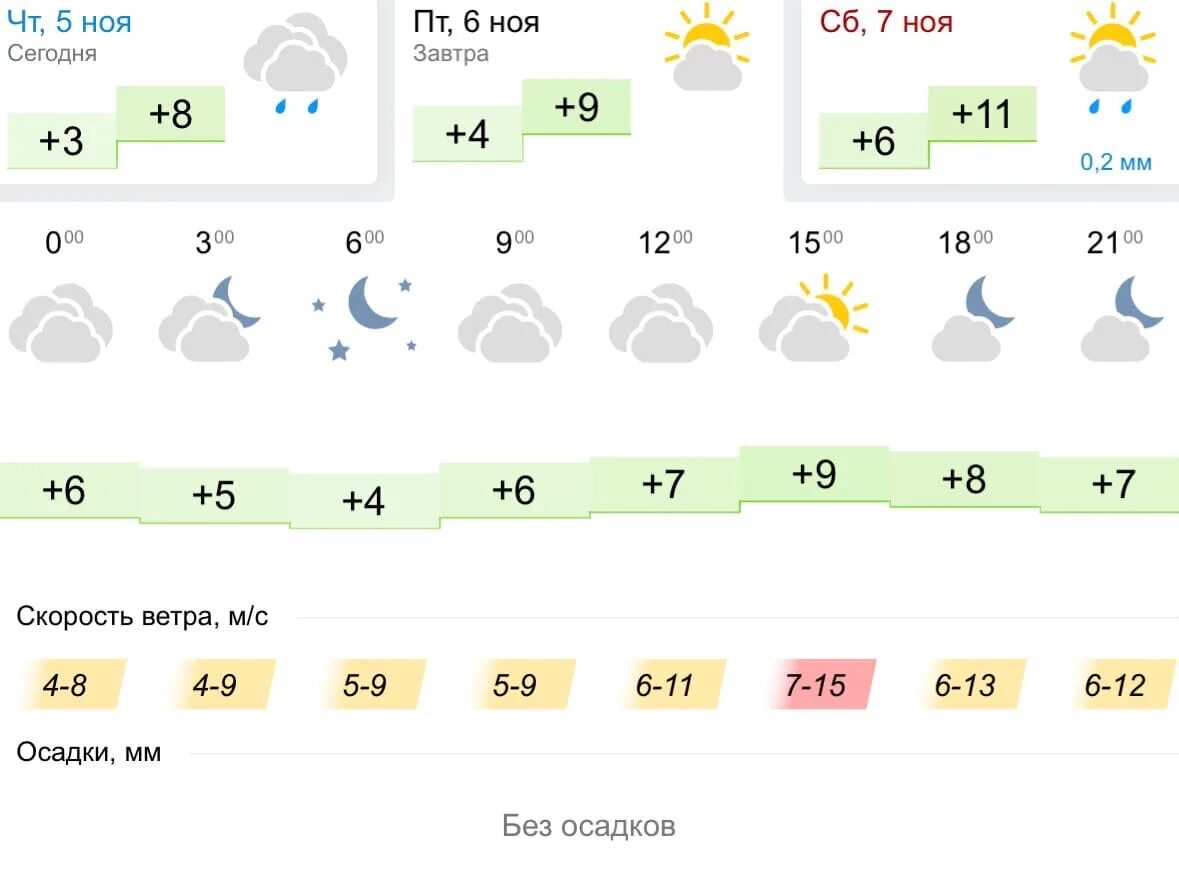 Погода в Липецке. Погода в Липецке на месяц. Погода в Липецке на неделю. Климат Липецка. Погода в липецке на май 2024