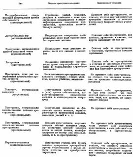 Типы личности преступника