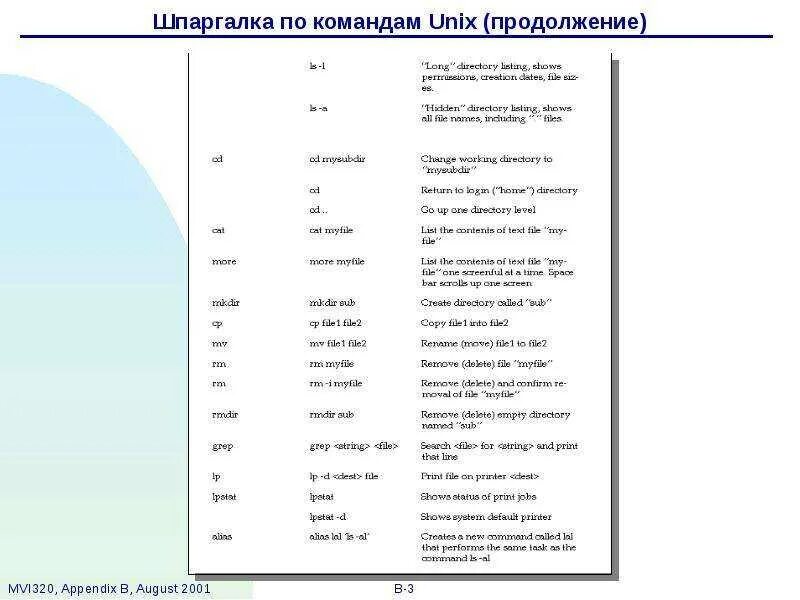 Команды linux файловая система. Шпаргалка по командам linux. команды linux шпаргалка. linux команды терминала шпаргалка. таблица команд линукс.