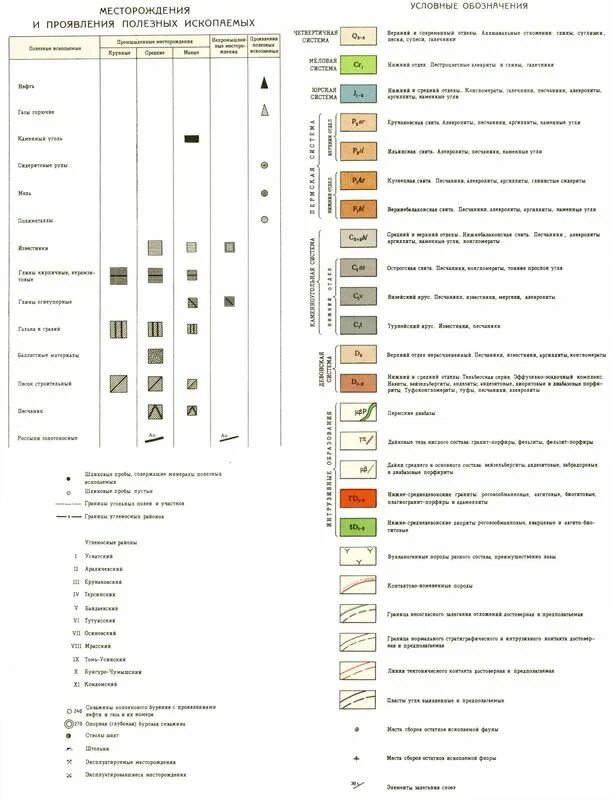 Глины и аргиллиты условные обозначения. Полезные ископаемые условный знак туф. Обозначения на геологических картах месторождений. Условные обозначения месторождений полезных ископаемых. Обозначения месторождения полезных ископаемых на географических картах