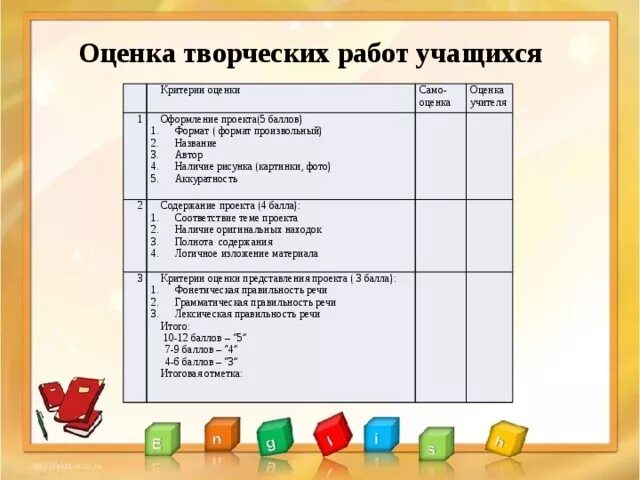 Критерии оценки проектов в начальной школе по ФГОС. Критерии оценки творческих работ. Критерии оценивания работ детского творчества. Критерии оценивания работы на уроке. Сценарий творческого отчета