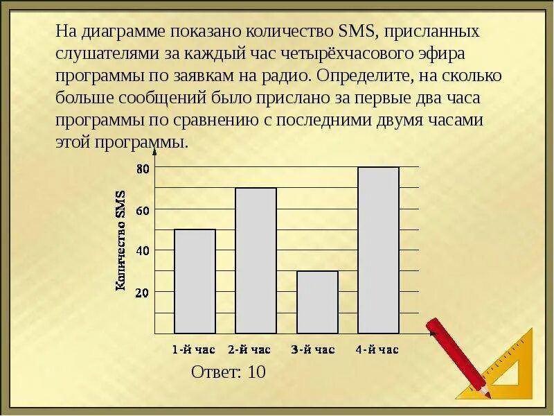 Диаграмма показывает сколько часов