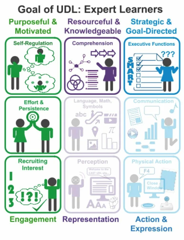 Udl client это. UDL. Universal Design for Learning. UDL client. Универсальный дизайн для обучения (UDL).